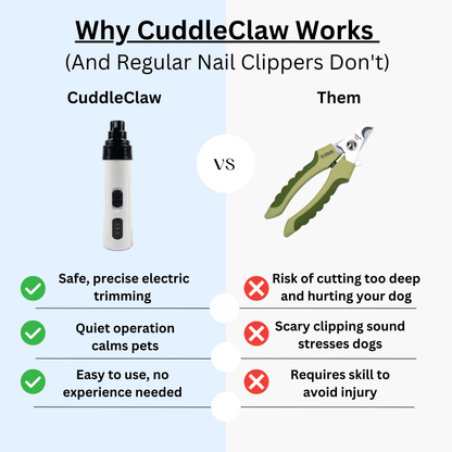 CuddleClaw Nail Trimmer